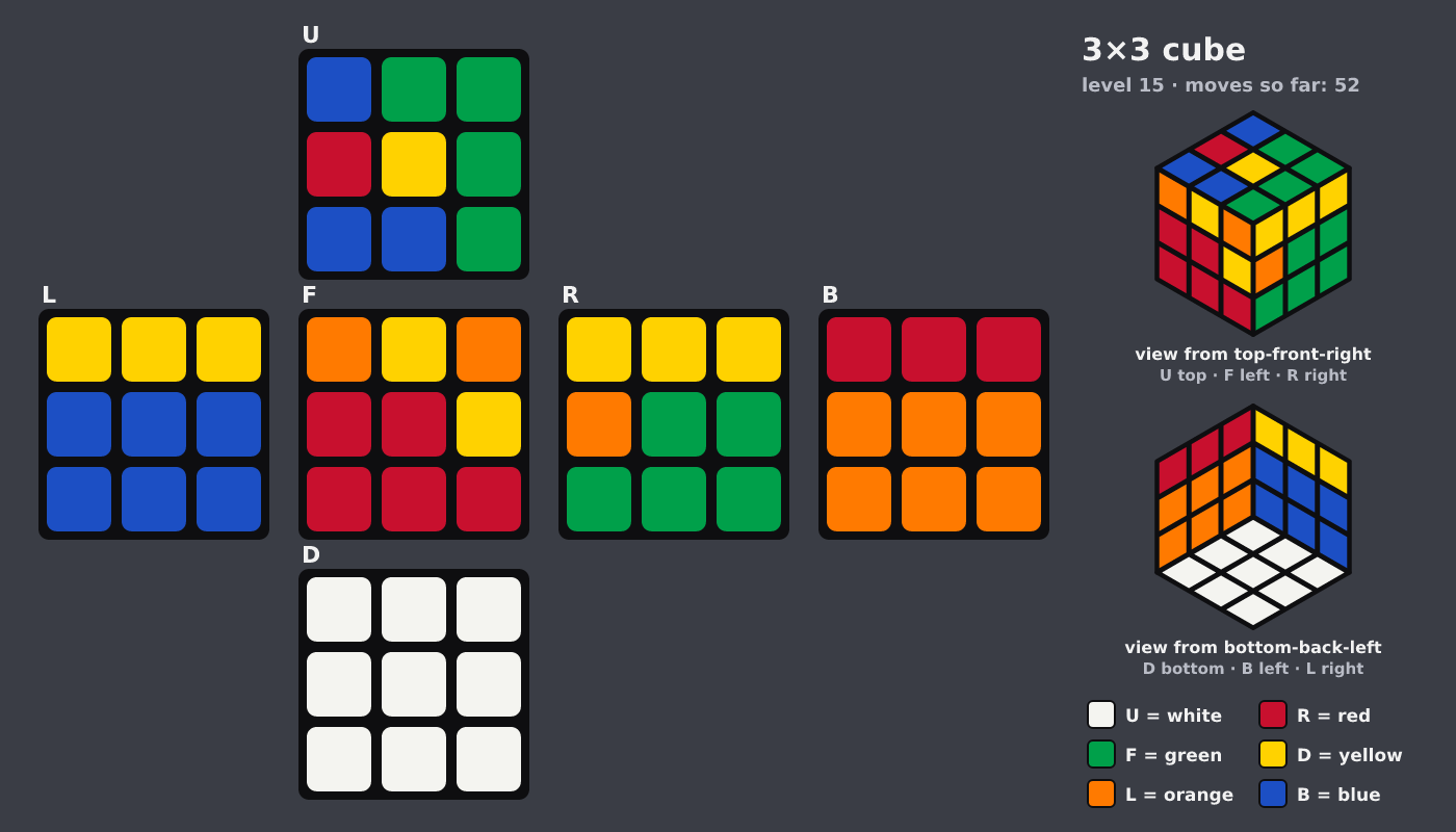 Picture shown to the model: after turn 9 · 52 moves