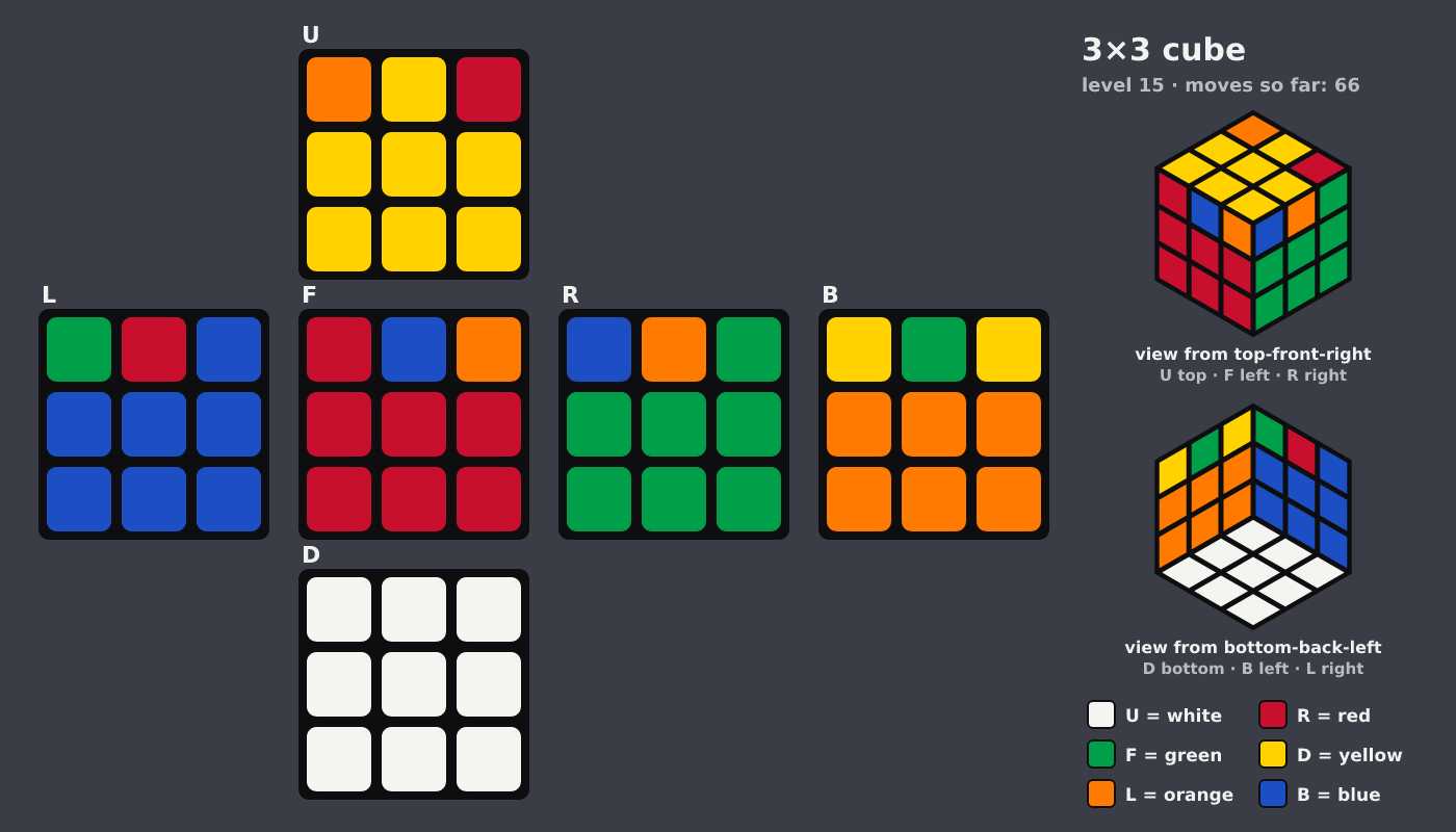 Picture shown to the model: after turn 11 · 66 moves