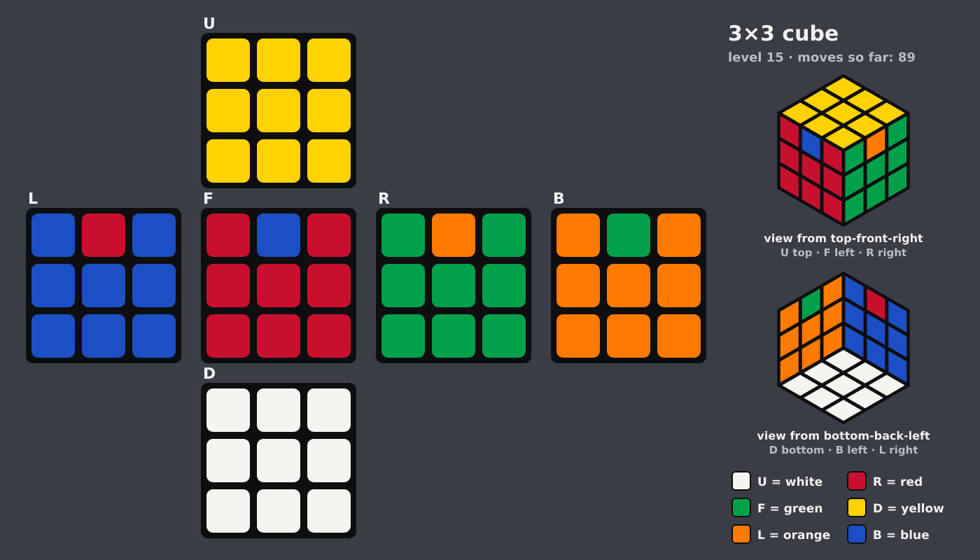 Picture shown to the model: after turn 13 · 89 moves