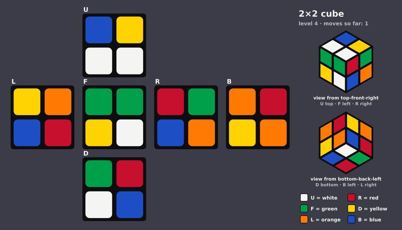 Picture shown to the model: after turn 1 · 1 moves