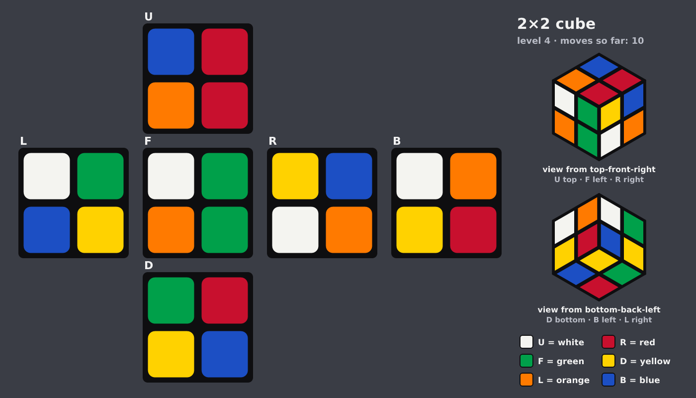 Picture shown to the model: after turn 4 · 10 moves