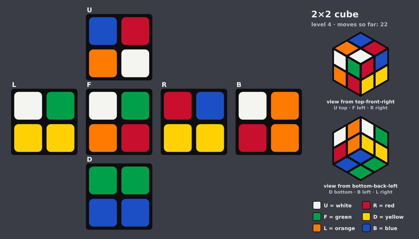 Picture shown to the model: after turn 6 · 22 moves