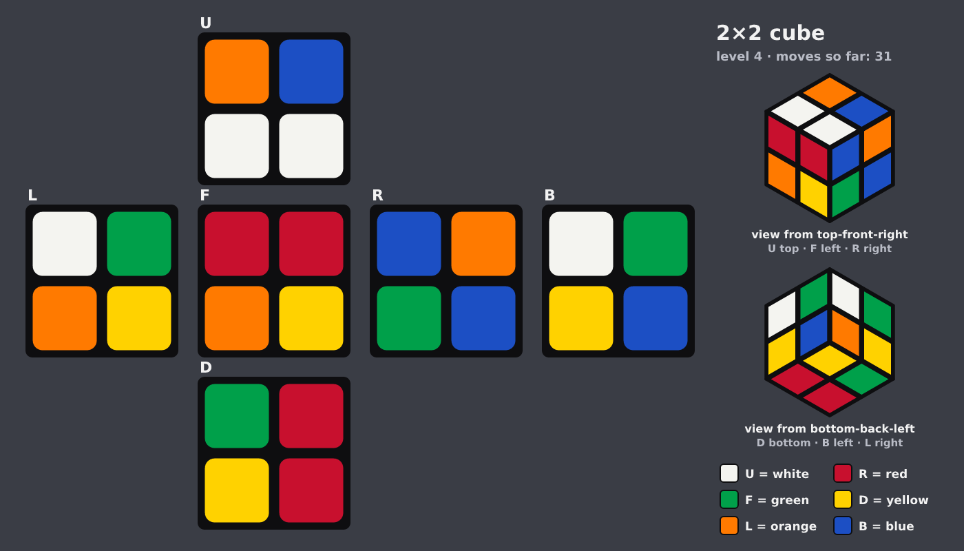 Picture shown to the model: after turn 7 · 31 moves