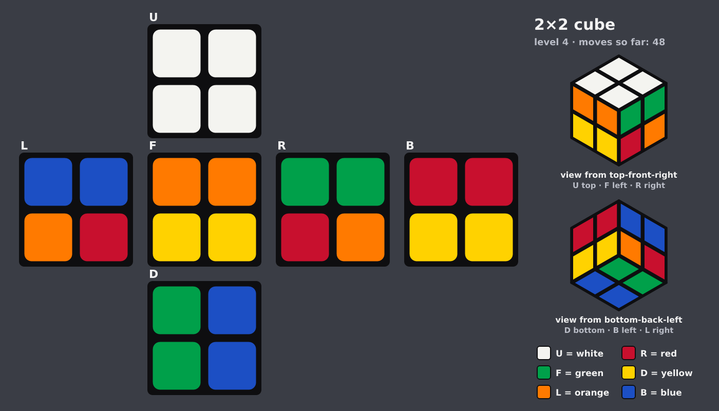 Picture shown to the model: after turn 10 · 48 moves