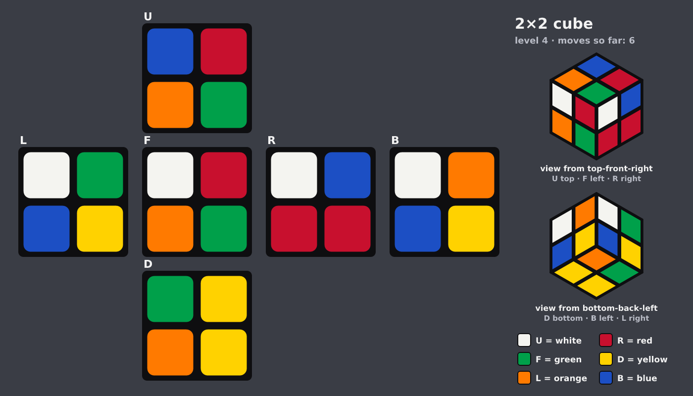 Picture shown to the model: after turn 3 · 6 moves