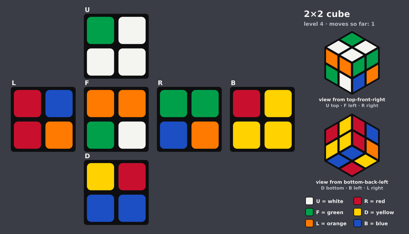 Picture shown to the model: after turn 1 · 1 moves