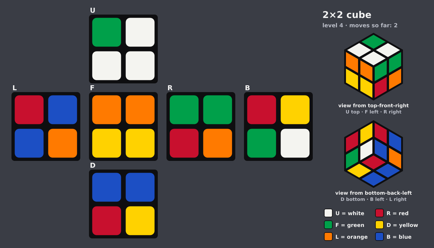 Picture shown to the model: after turn 2 · 2 moves