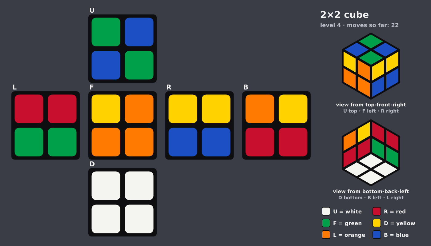 Picture shown to the model: after turn 7 · 22 moves