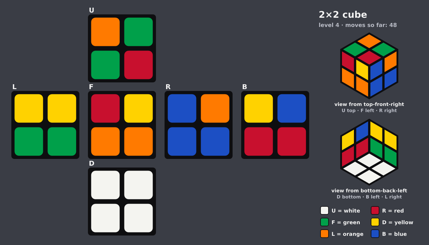 Picture shown to the model: after turn 11 · 48 moves