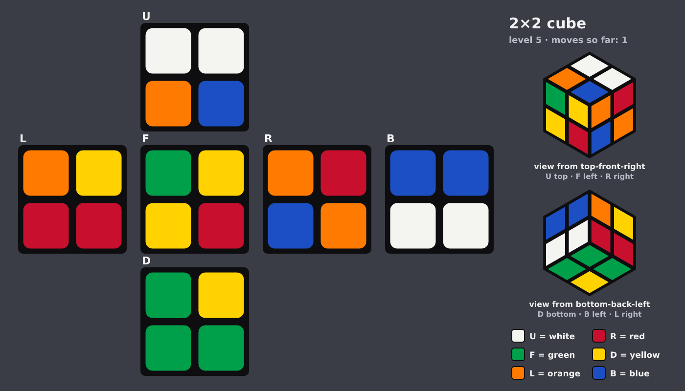Picture shown to the model: after turn 1 · 1 moves