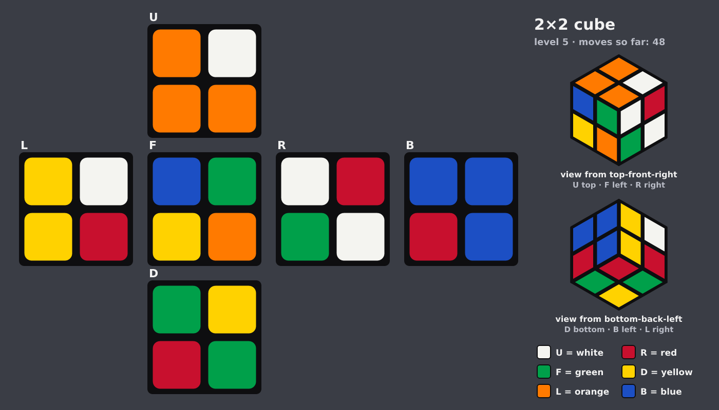 Picture shown to the model: after turn 4 · 48 moves