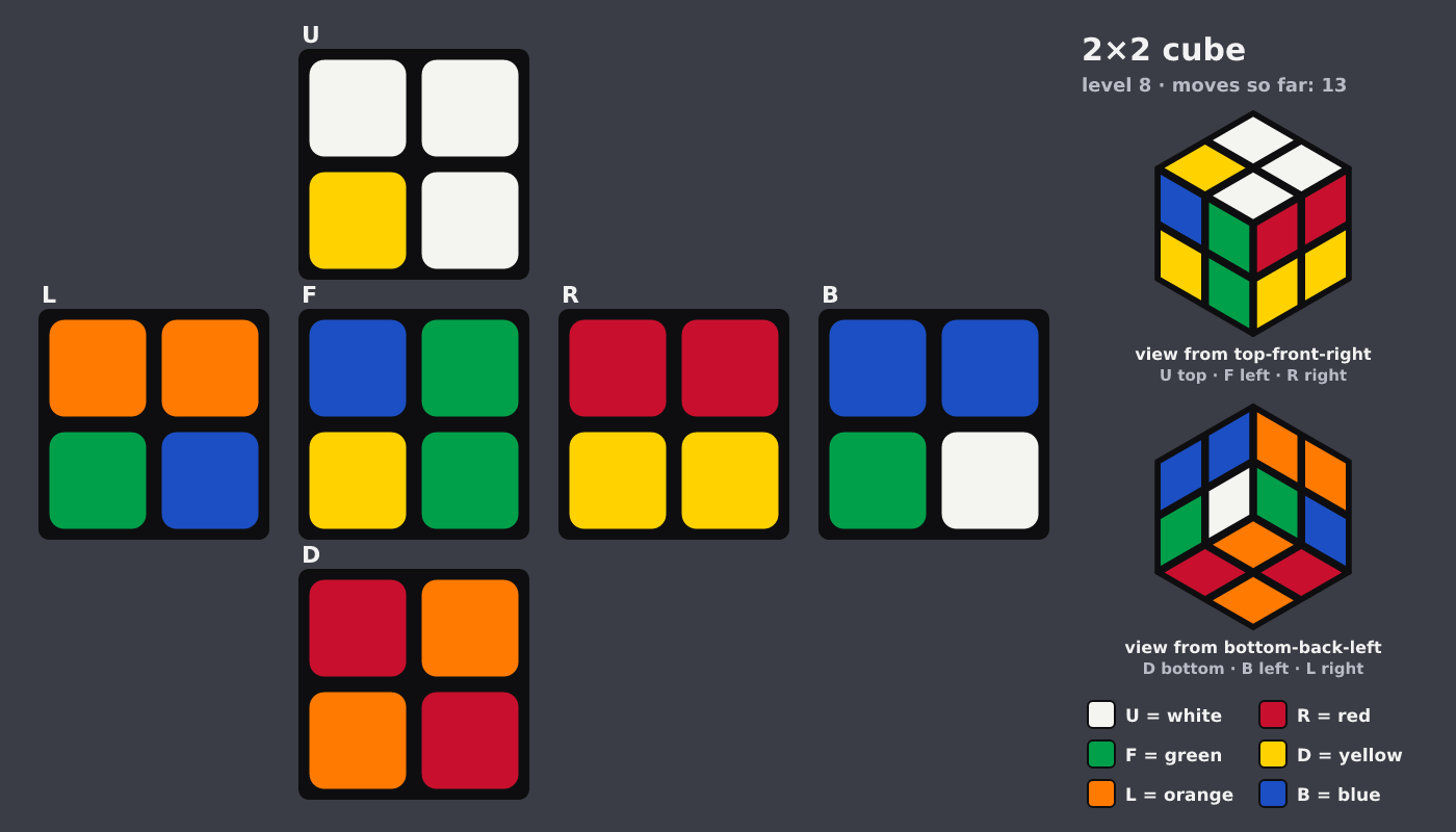 Picture shown to the model: after turn 2 · 13 moves
