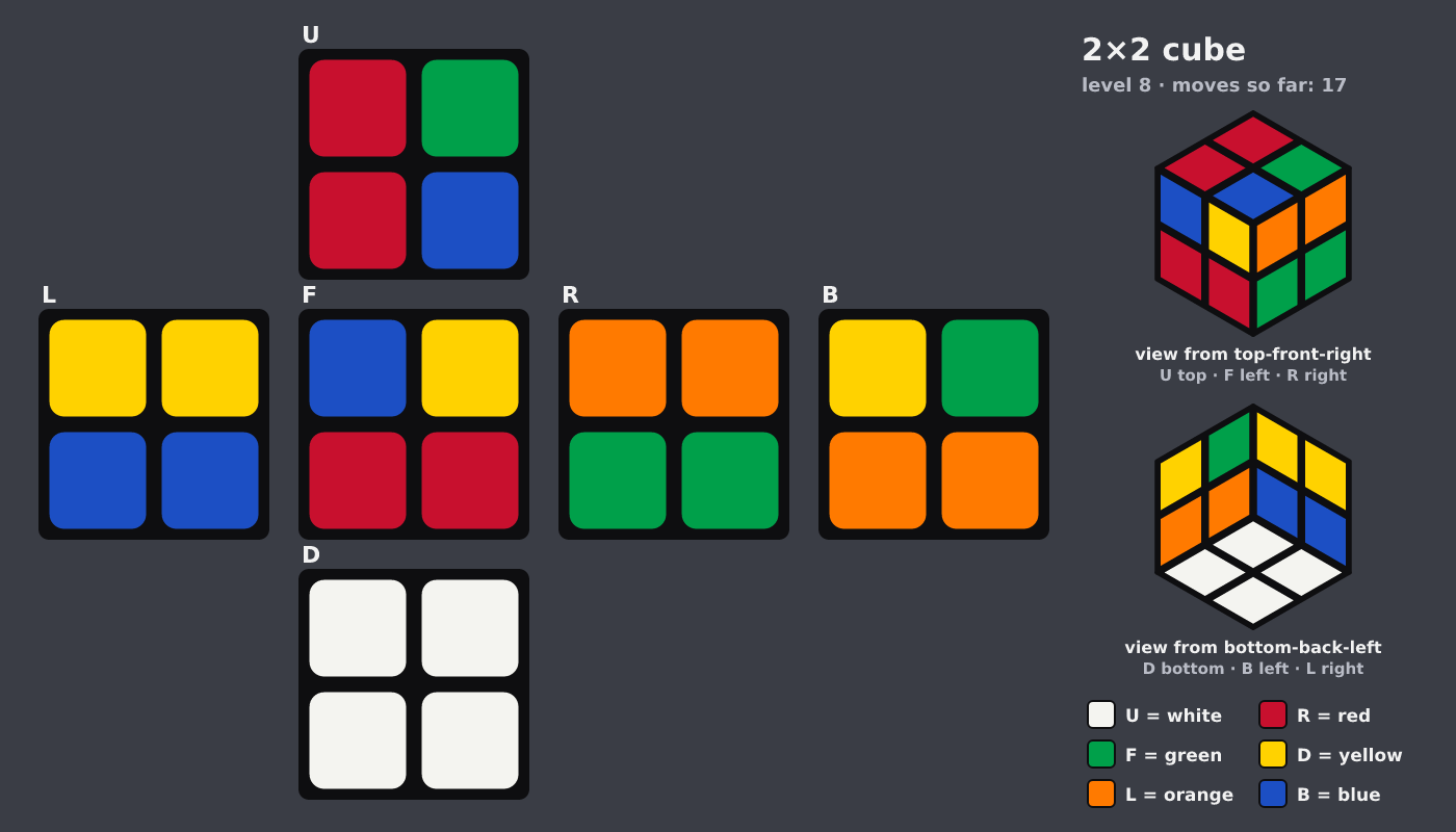 Picture shown to the model: after turn 3 · 17 moves