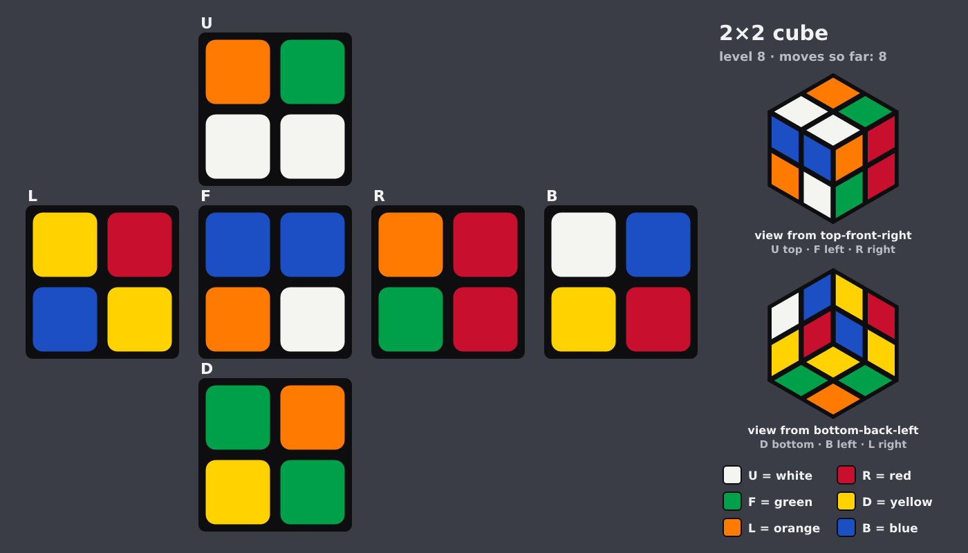 Picture shown to the model: after turn 1 · 8 moves
