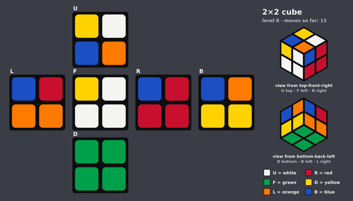 Picture shown to the model: after turn 2 · 13 moves