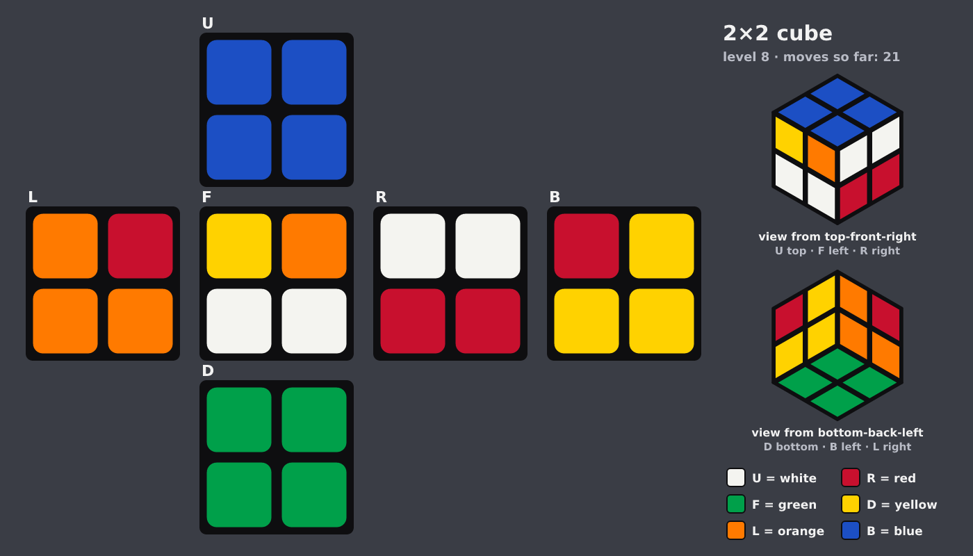 Picture shown to the model: after turn 3 · 21 moves