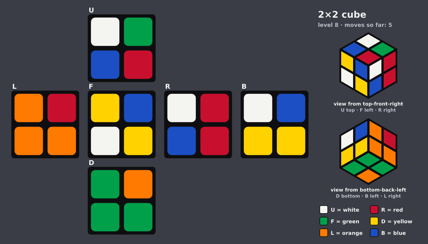 Picture shown to the model: after turn 1 · 5 moves