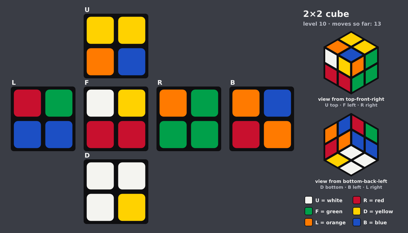 Picture shown to the model: after turn 2 · 13 moves