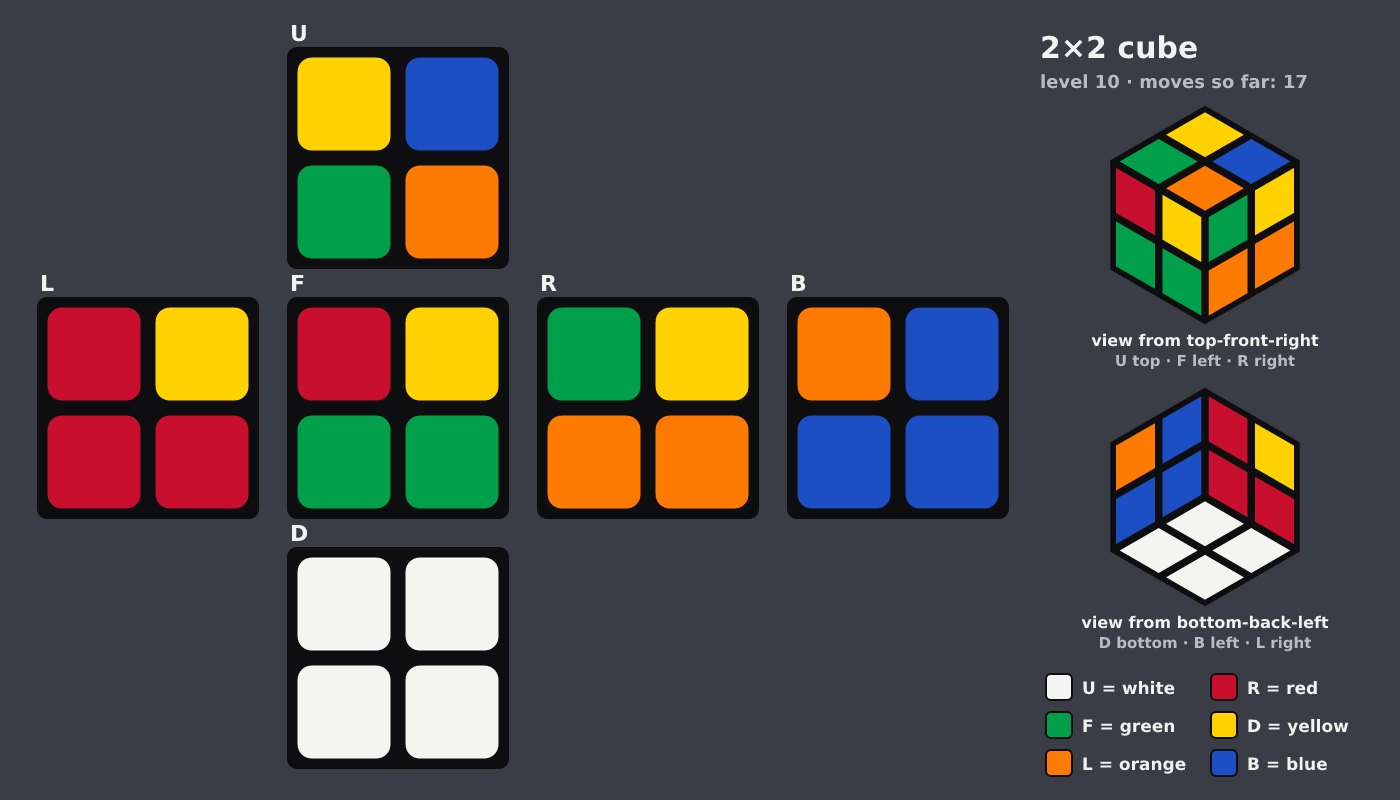 Picture shown to the model: after turn 3 · 17 moves