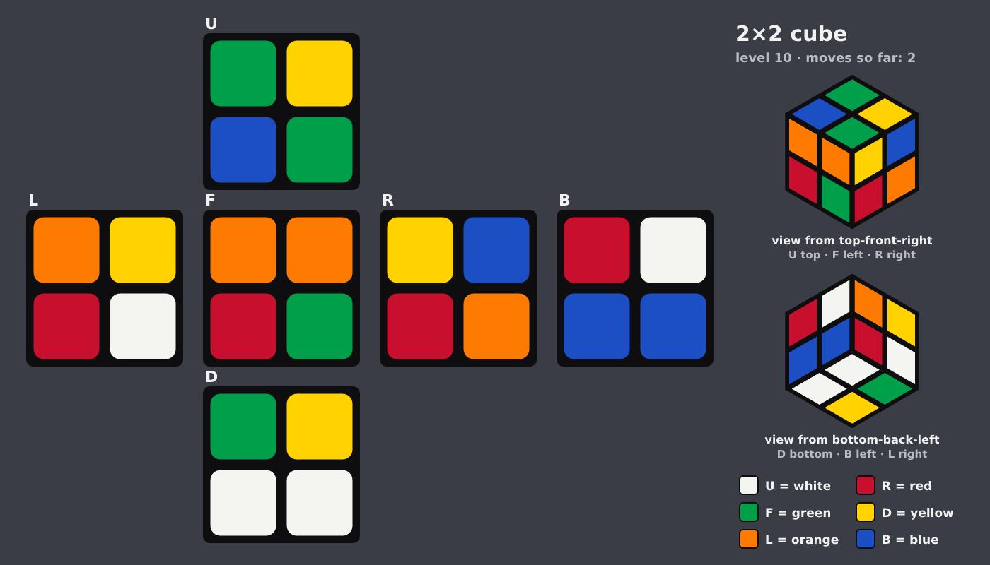 Picture shown to the model: after turn 1 · 2 moves