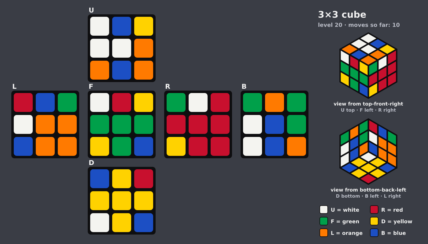Picture shown to the model: after turn 1 · 10 moves