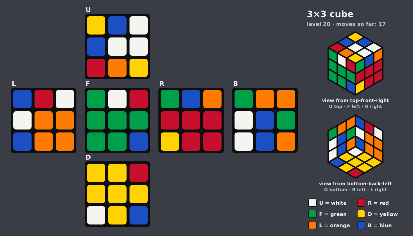 Picture shown to the model: after turn 2 · 17 moves