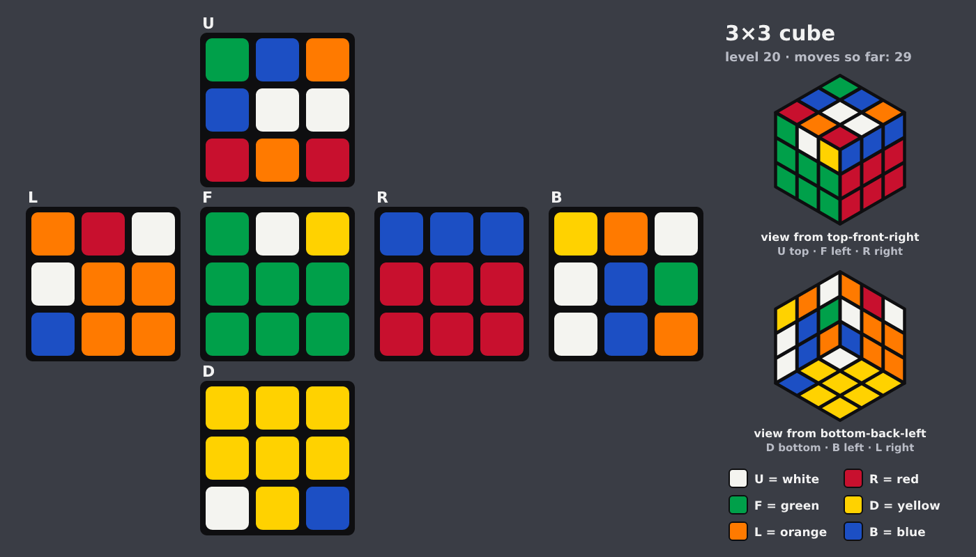 Picture shown to the model: after turn 3 · 29 moves