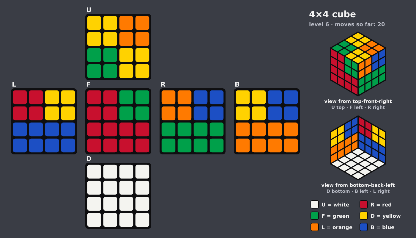 Picture shown to the model: after turn 3 · 20 moves