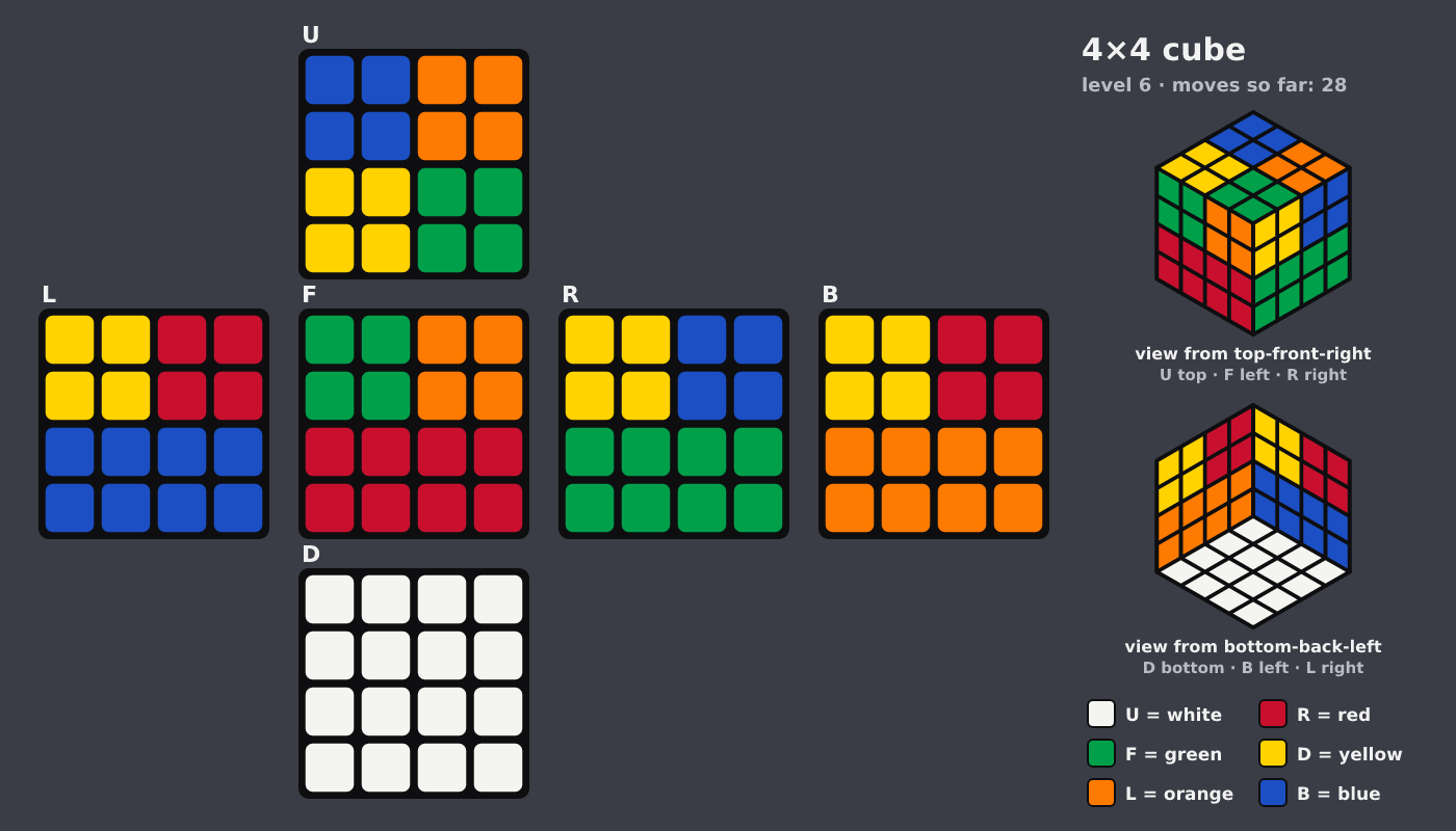 Picture shown to the model: after turn 4 · 28 moves