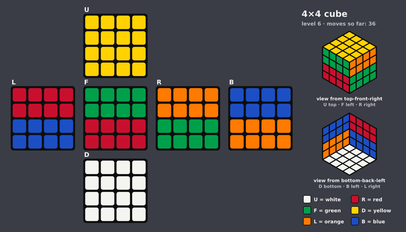 Picture shown to the model: after turn 5 · 36 moves