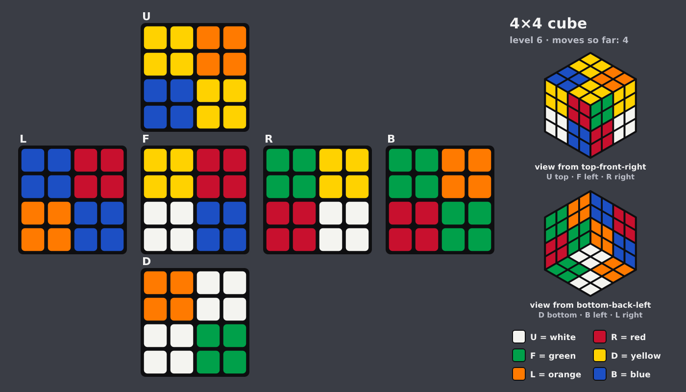 Picture shown to the model: after turn 2 · 4 moves
