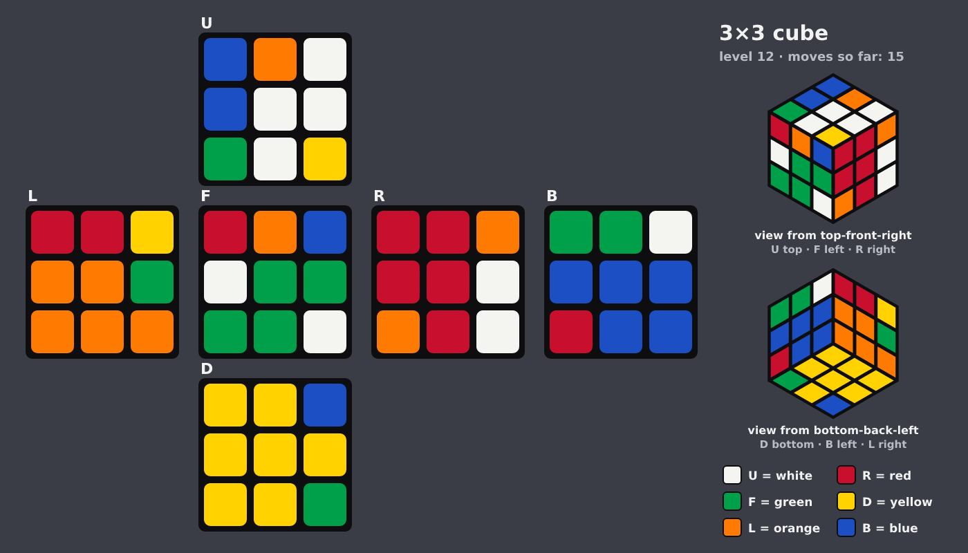 Picture shown to the model: after turn 1 · 15 moves