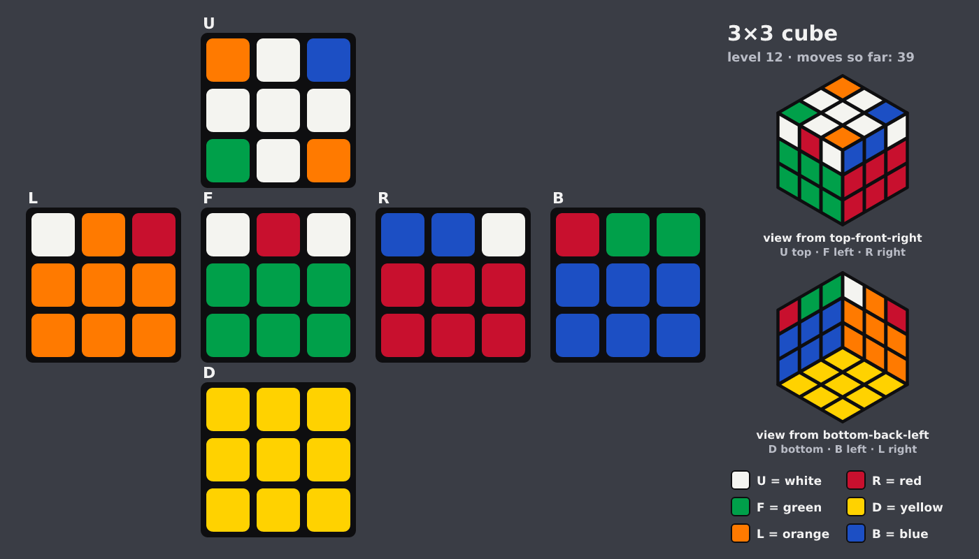 Picture shown to the model: after turn 3 · 39 moves