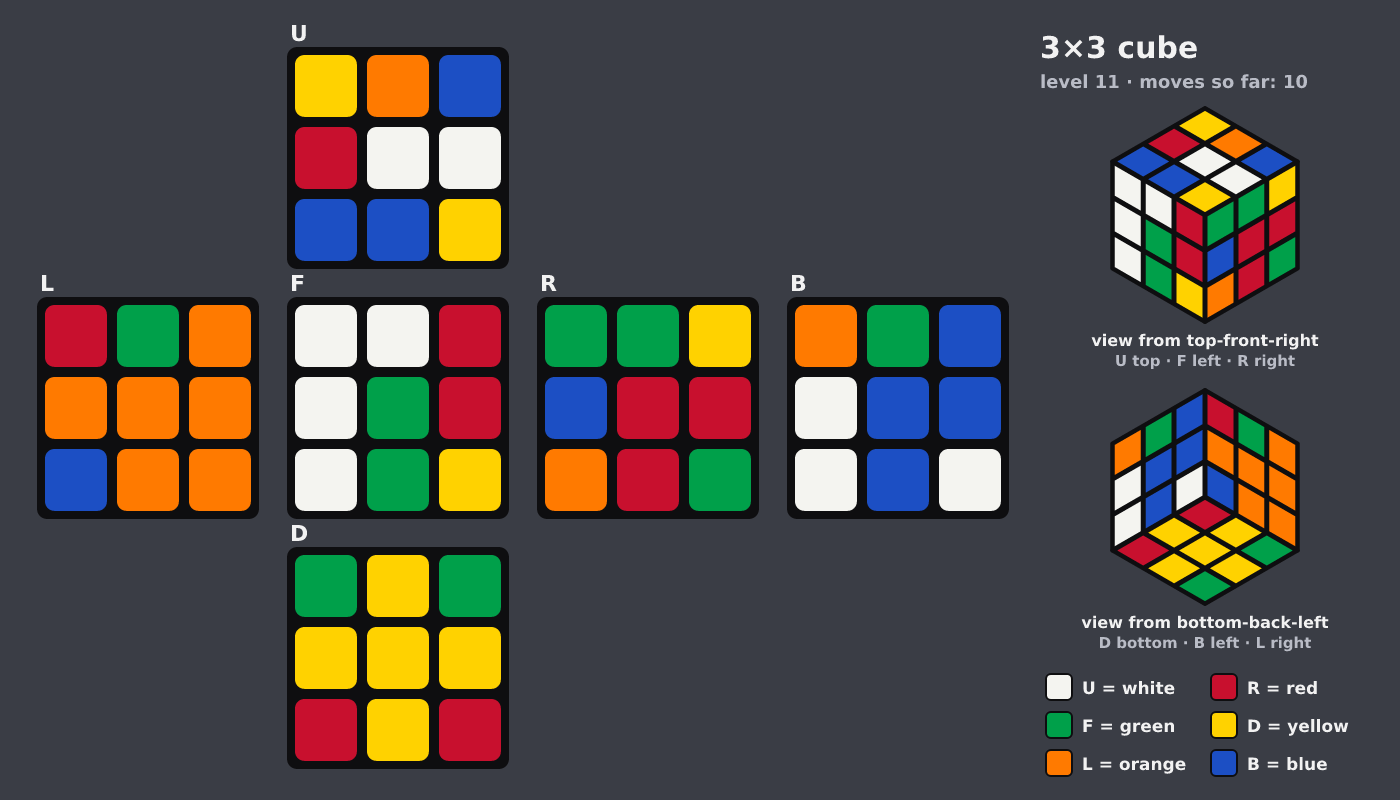 Picture shown to the model: after turn 1 · 10 moves