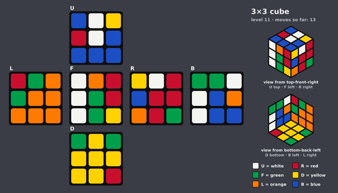 Picture shown to the model: after turn 2 · 13 moves