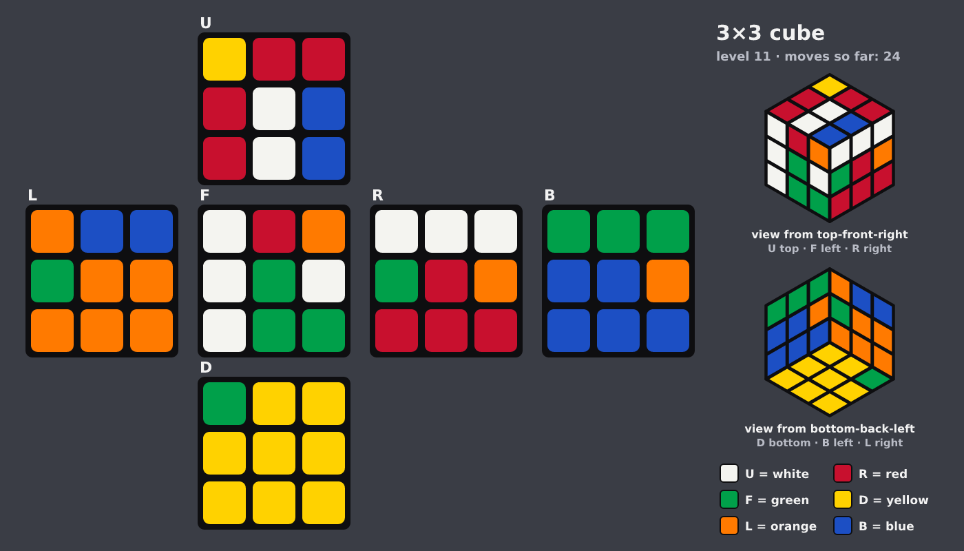 Picture shown to the model: after turn 4 · 24 moves