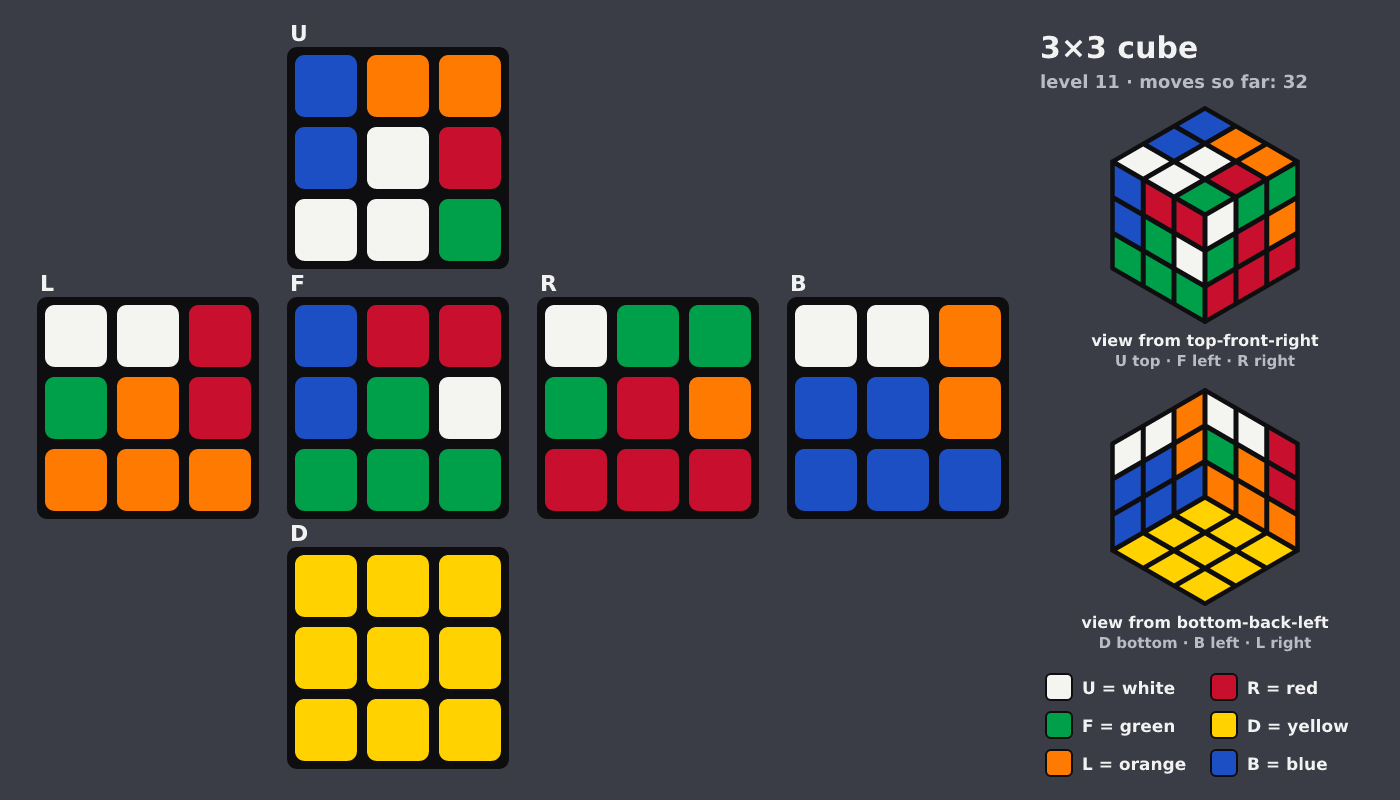 Picture shown to the model: after turn 5 · 32 moves