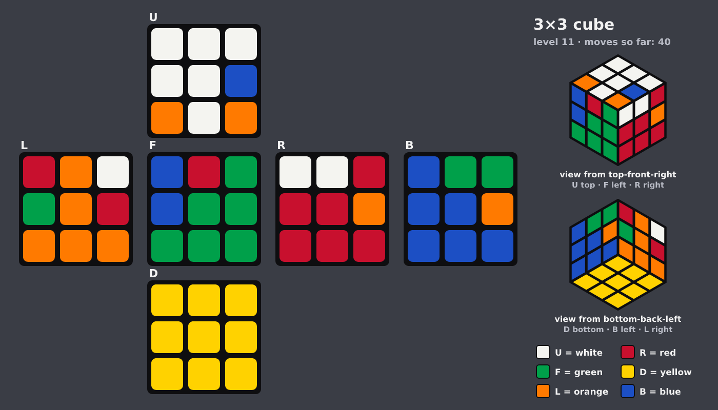 Picture shown to the model: after turn 6 · 40 moves