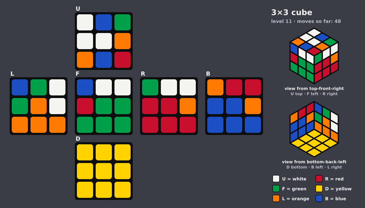Picture shown to the model: after turn 7 · 48 moves