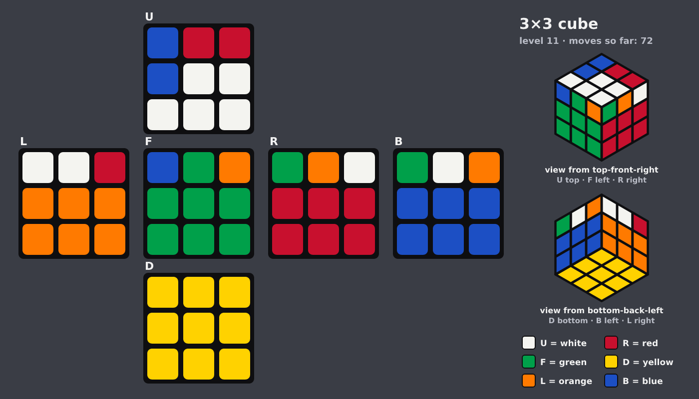 Picture shown to the model: after turn 10 · 72 moves