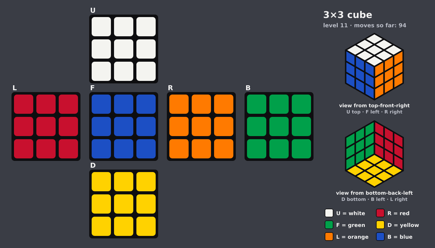 Picture shown to the model: after turn 13 · 94 moves