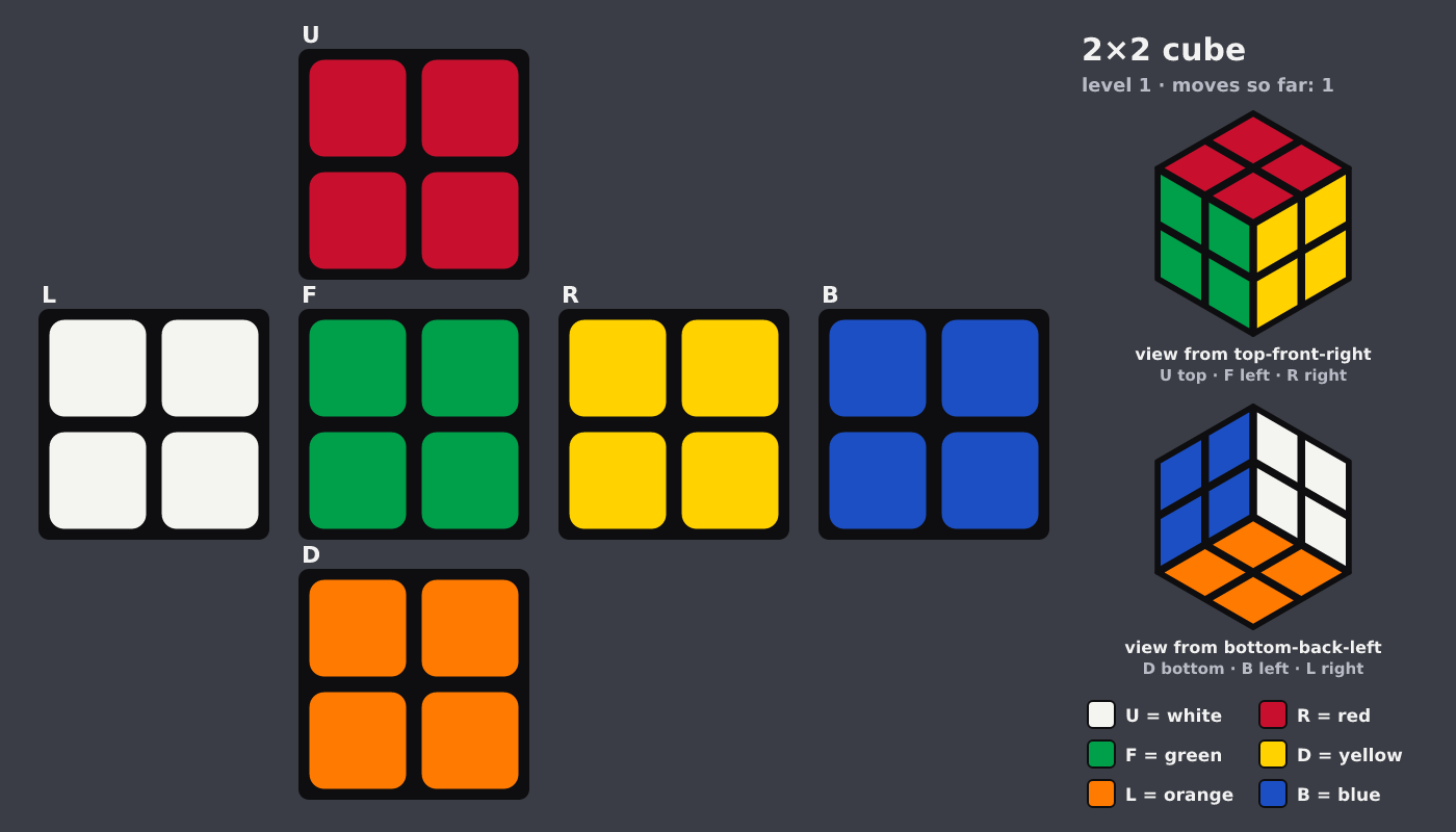 Picture shown to the model: after turn 1 · 1 moves