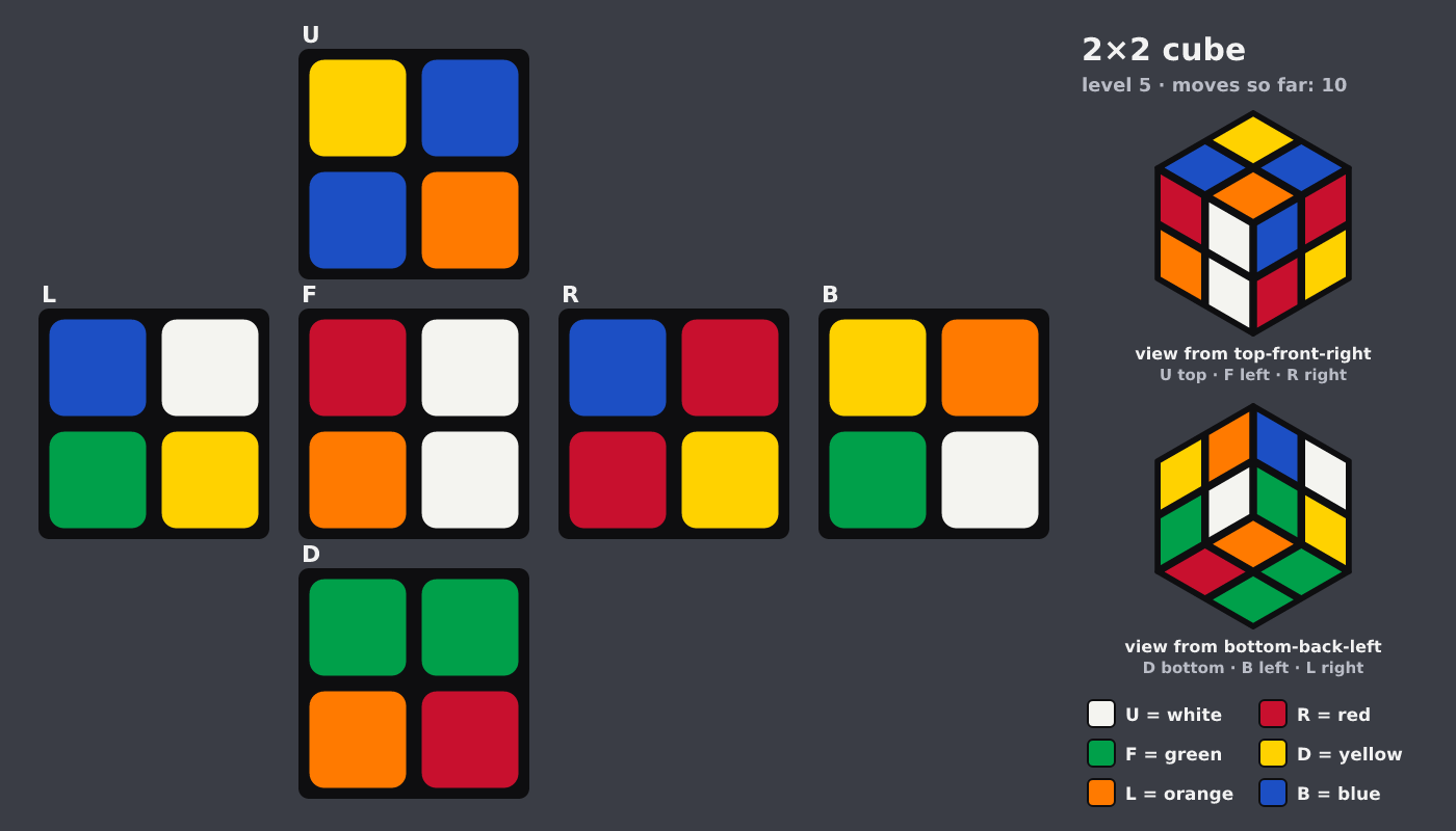 Picture shown to the model: after turn 1 · 10 moves