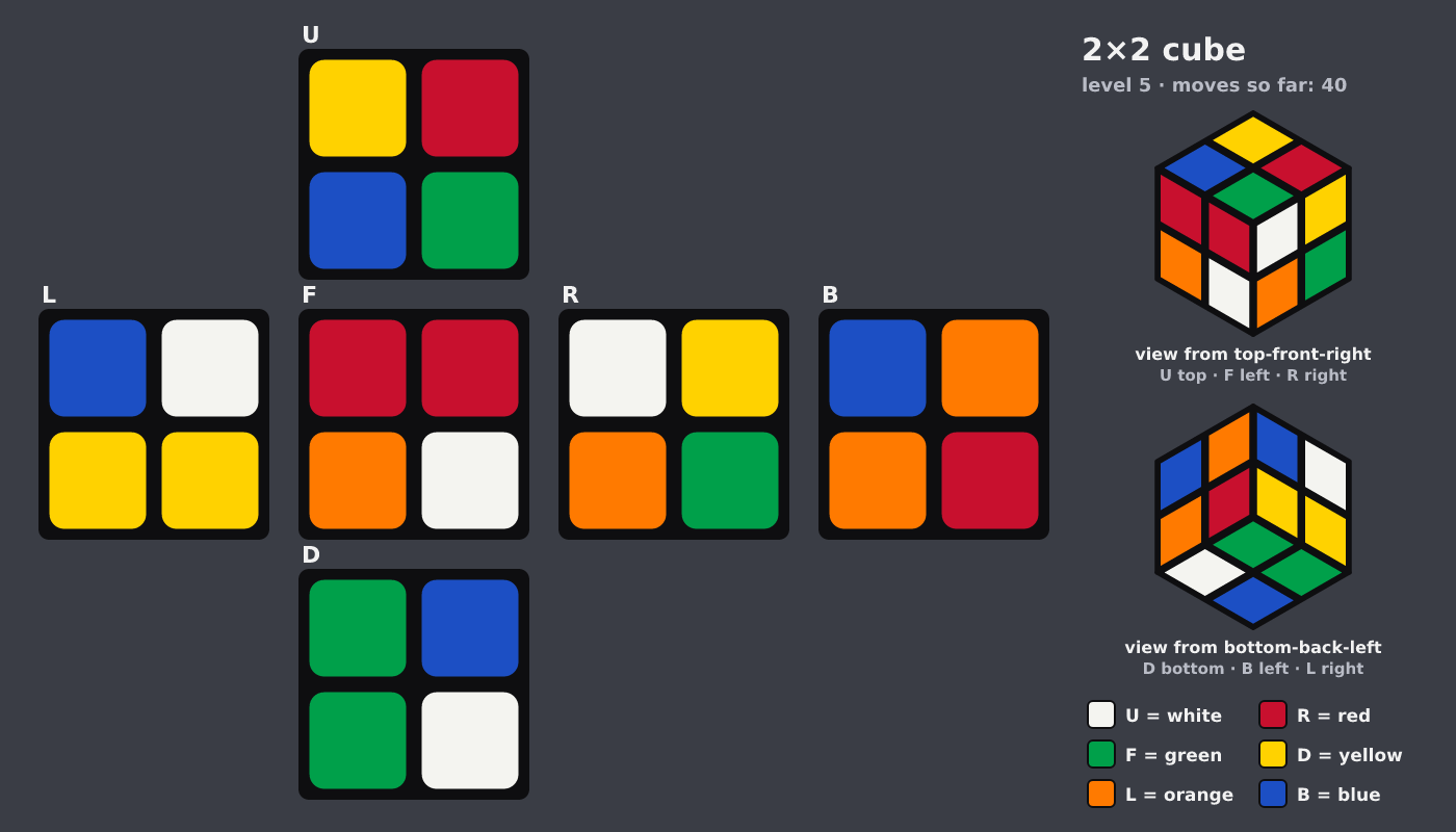 Picture shown to the model: after turn 3 · 40 moves