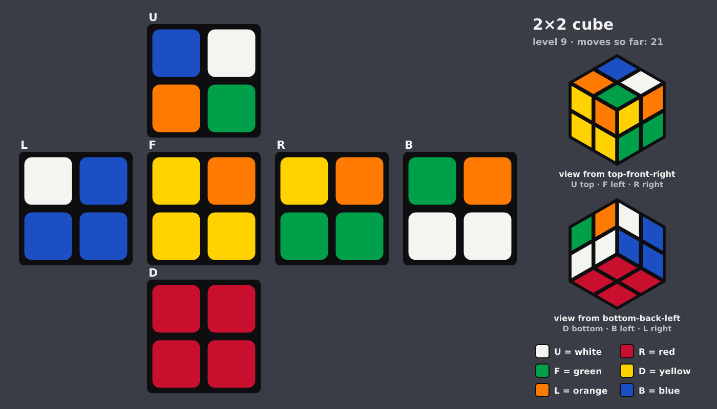 Picture shown to the model: after turn 2 · 21 moves