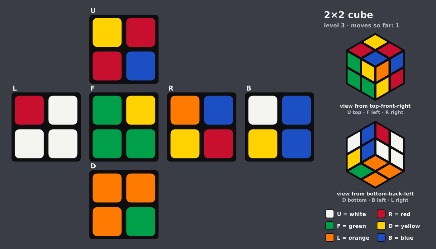 Picture shown to the model: after turn 1 · 1 moves
