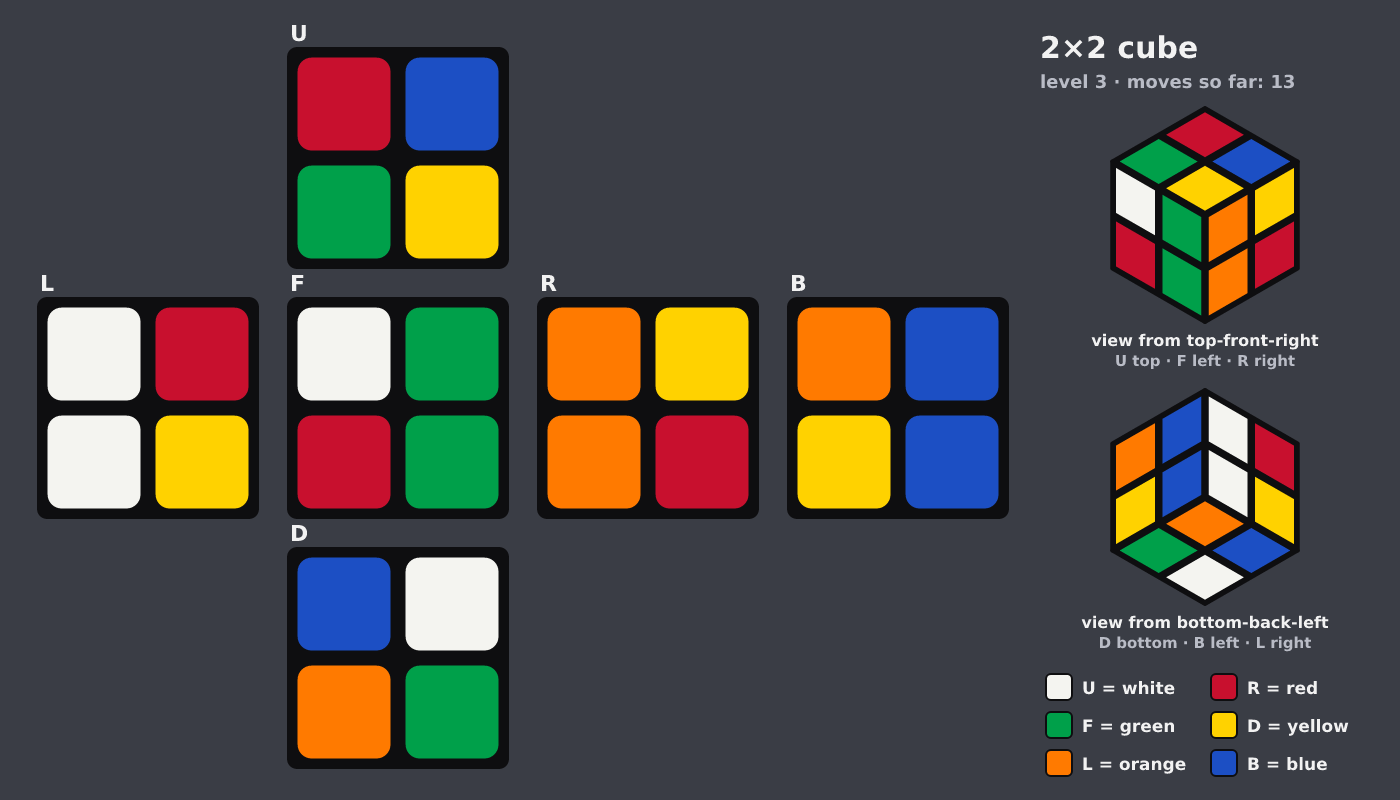 Picture shown to the model: after turn 10 · 13 moves