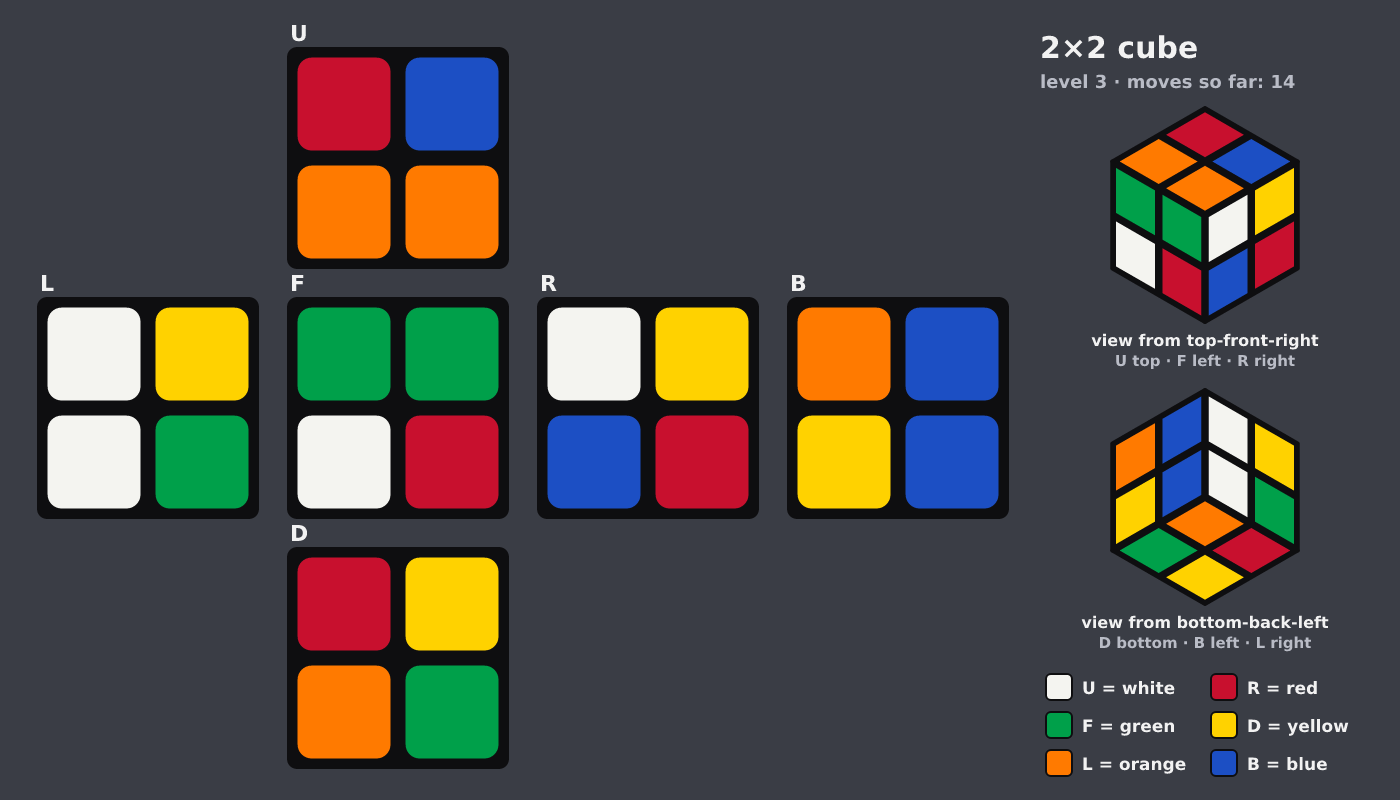 Picture shown to the model: after turn 11 · 14 moves