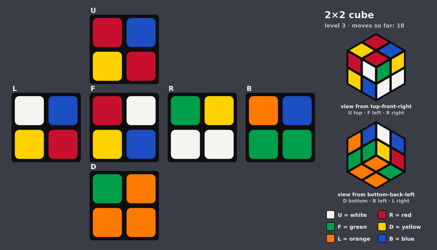 Picture shown to the model: after turn 14 · 18 moves