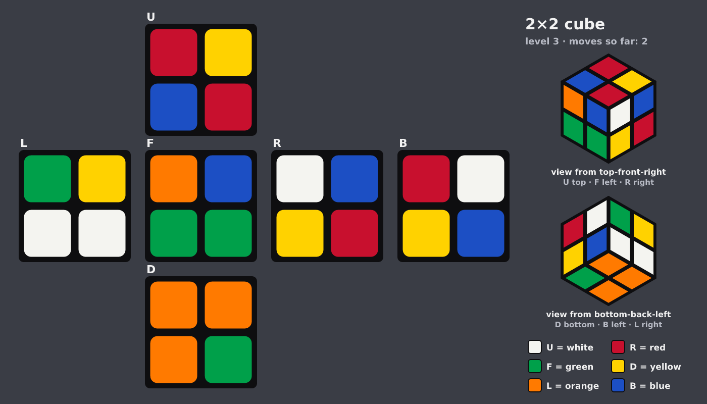 Picture shown to the model: after turn 2 · 2 moves